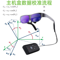 控制盒6面校准